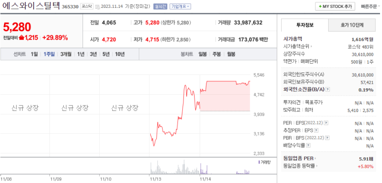 에스와이서비스 이미지