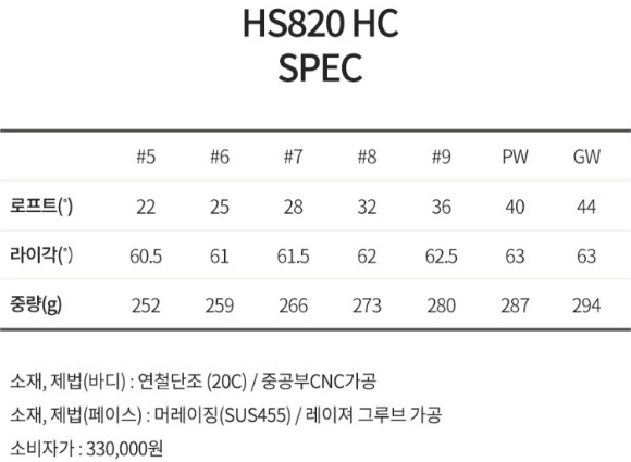 에이원골프피팅센타 이미지