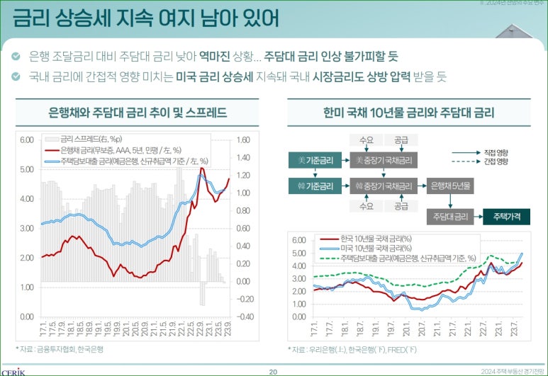 한국부동산연구원 이미지