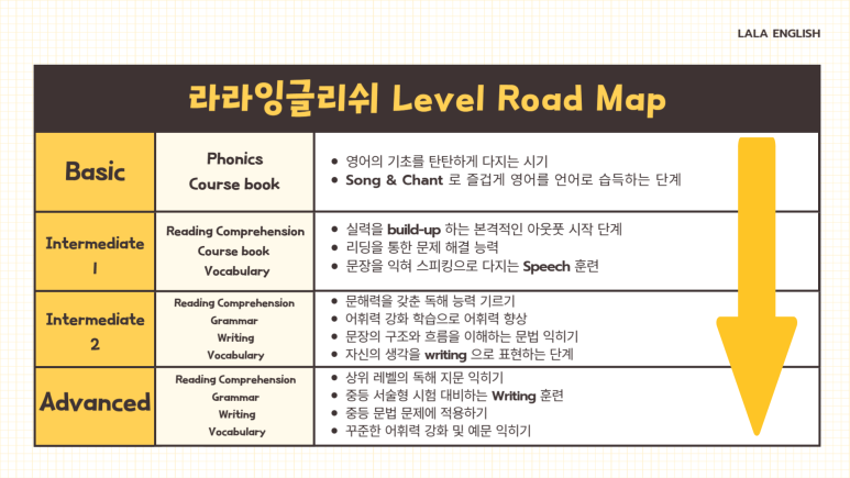 라라라이팅 이미지