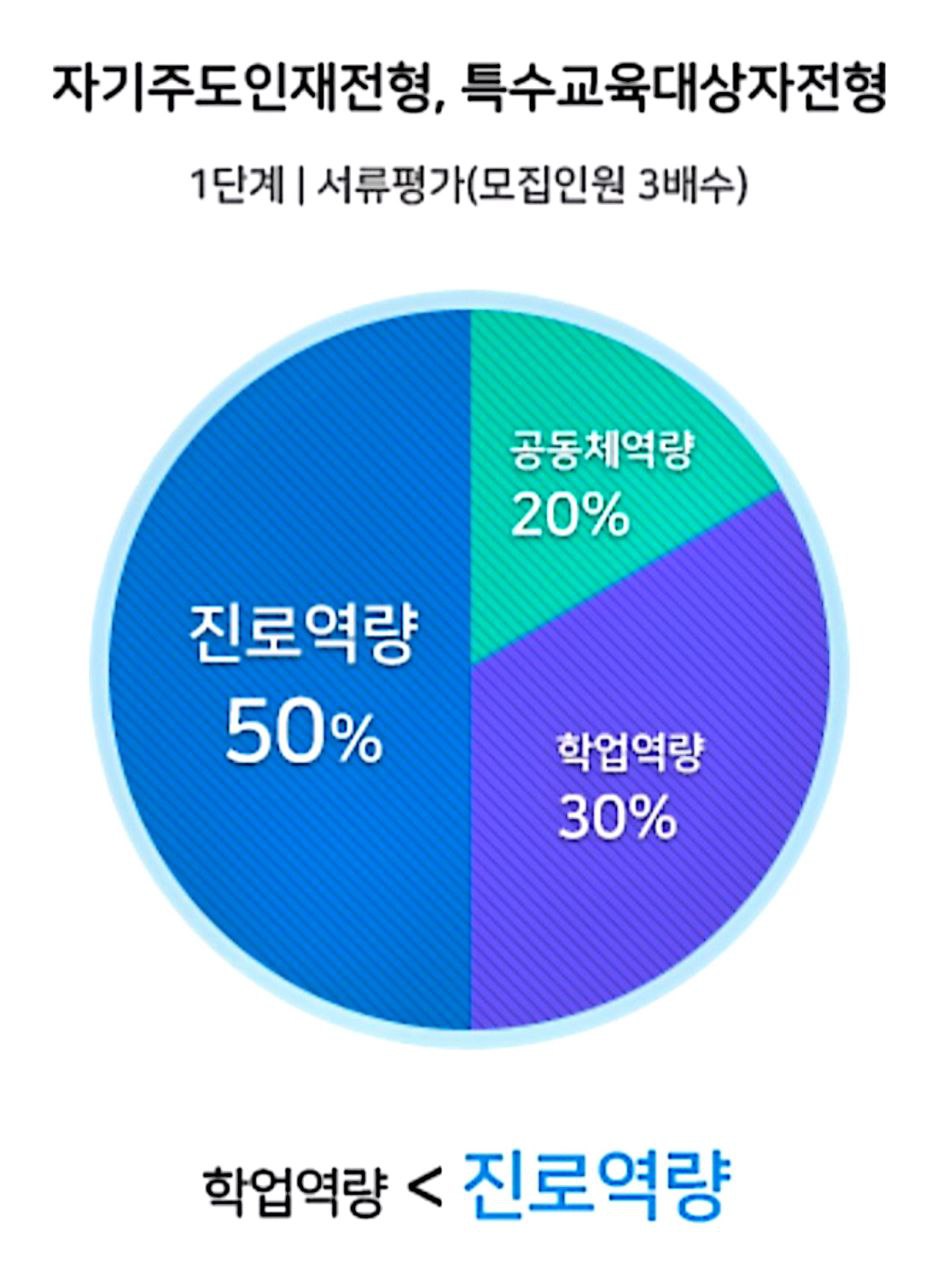 하유지대입연구소 이미지