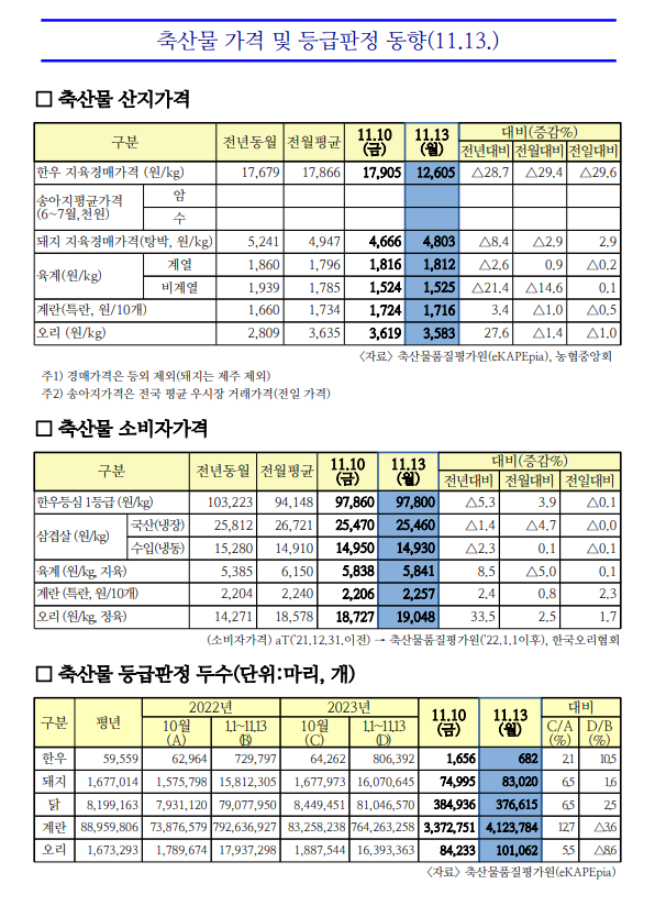 도래축산물 이미지