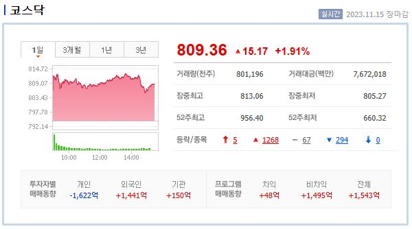 (주)마이크로사이언스테크 이미지