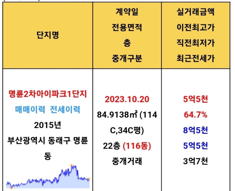 대연가든 이미지