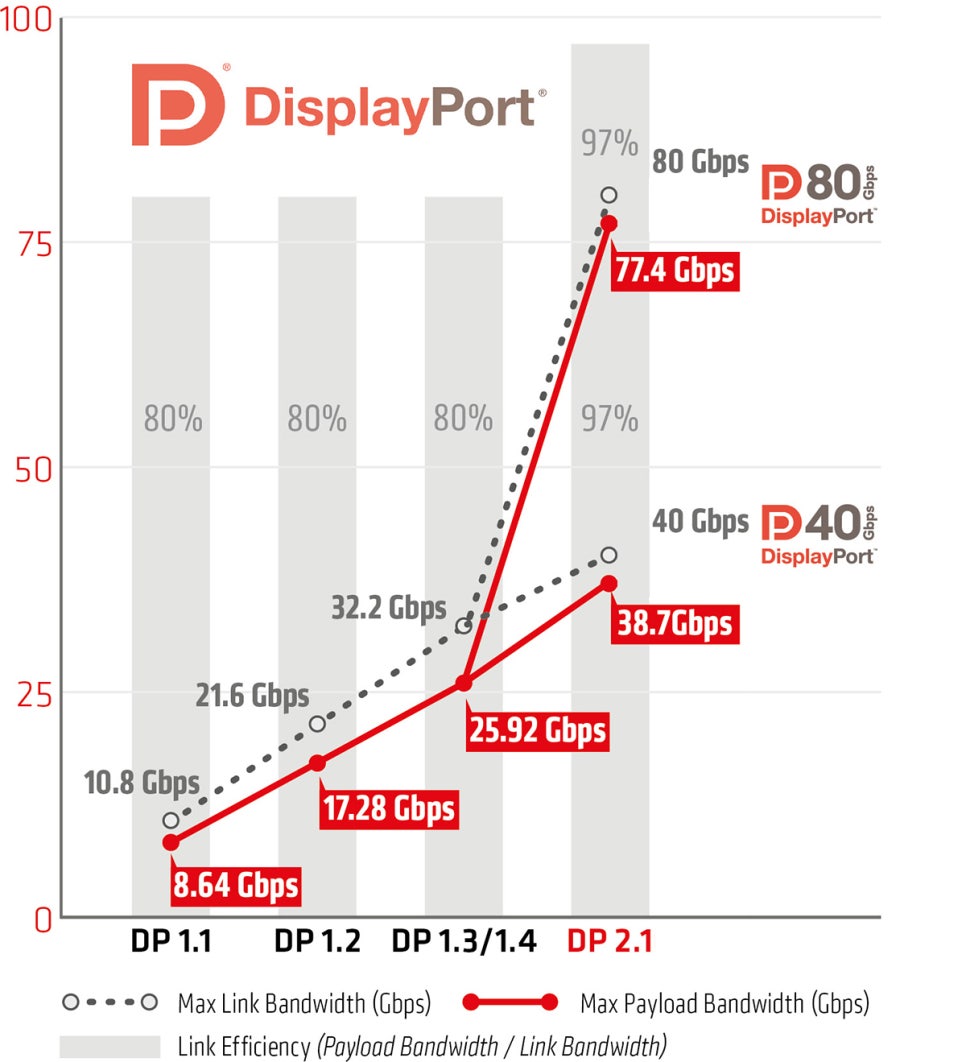 DP 2.1 사용 가이드 : 네이버 블로그