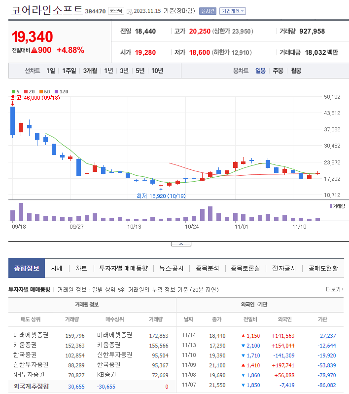 코어리서치 이미지