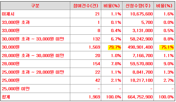 (주)에이에스텍 이미지