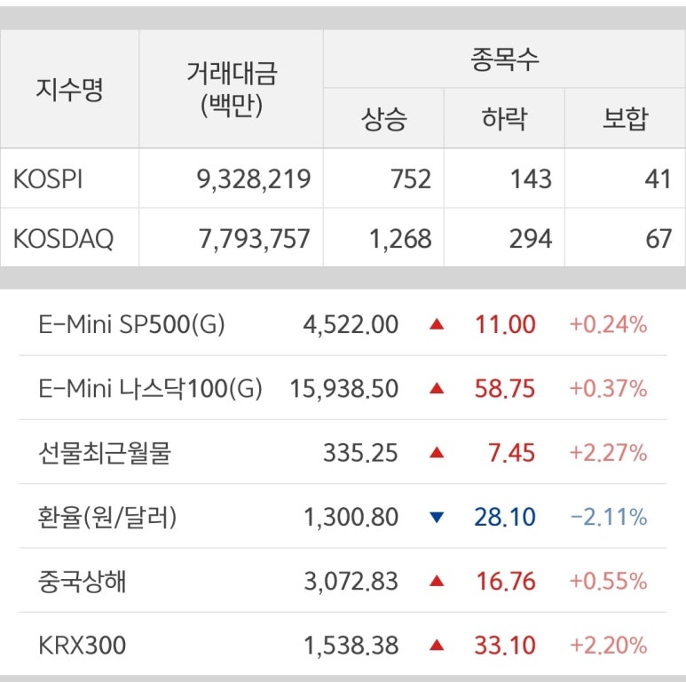 주식회사 휠라홀딩스 이미지