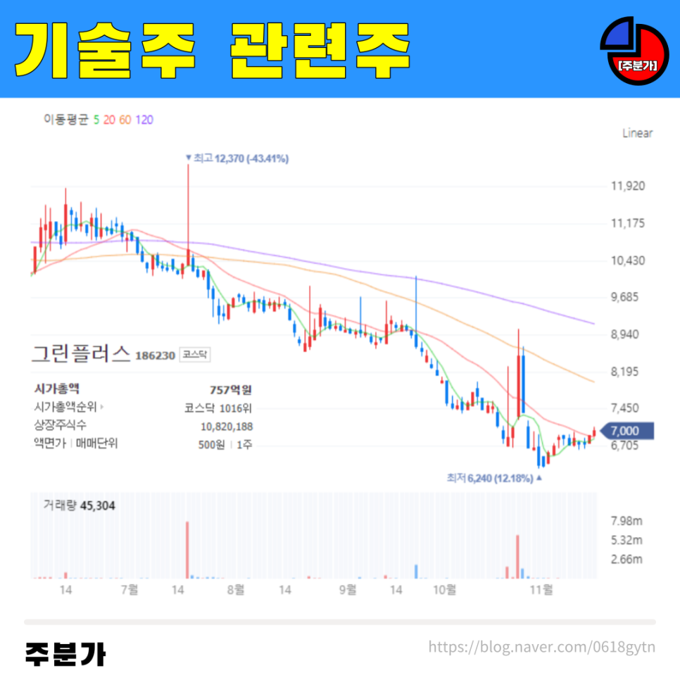 그린피시팜(주) 이미지