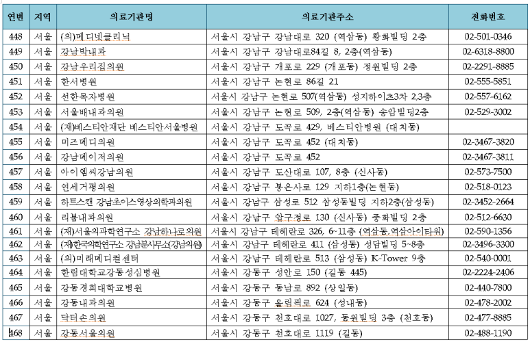강동경희대학교병원의과학연구소 이미지
