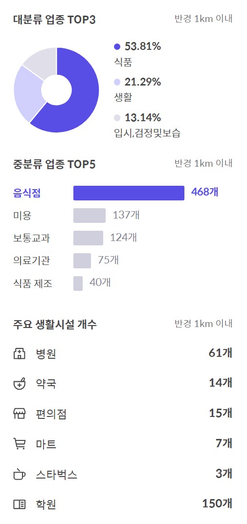천주성삼성직수도회천주성삼병원 이미지