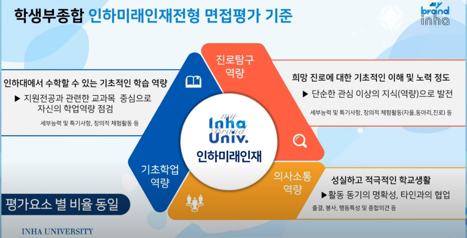 하유지대입연구소 이미지