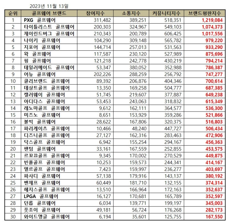 디즈니골프웨어 이미지