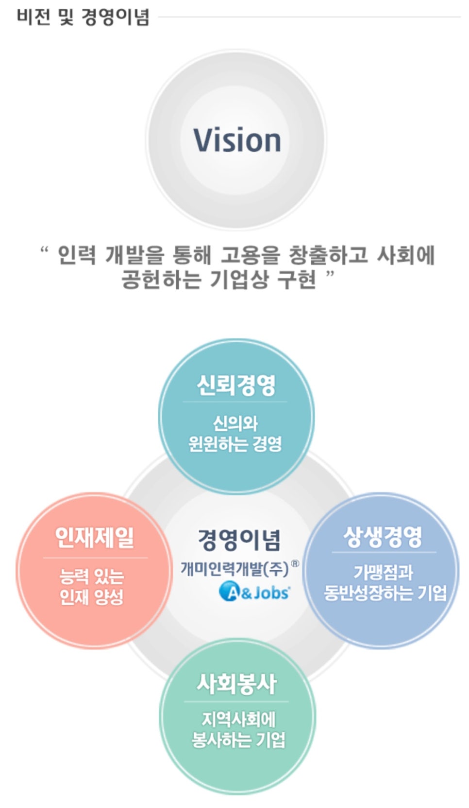 개미인력성남분당 이미지
