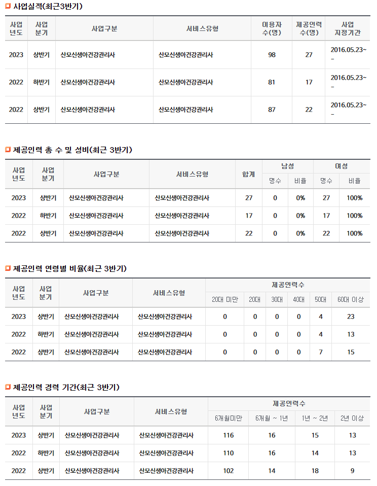 이레아이맘 성남분당지사 이미지