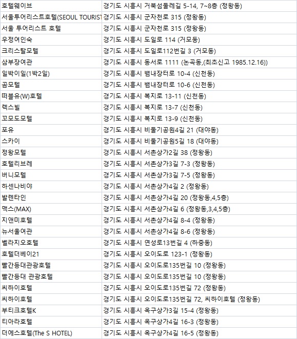 꿈의궁전여관 이미지