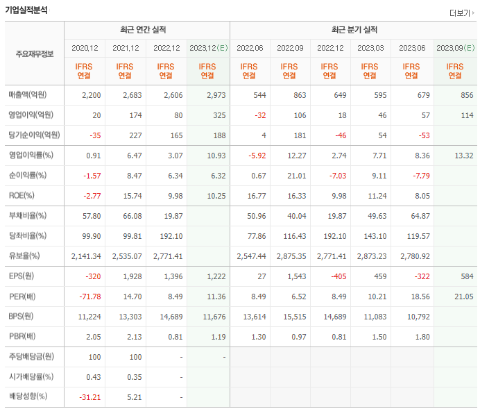 삼성하이테크 이미지