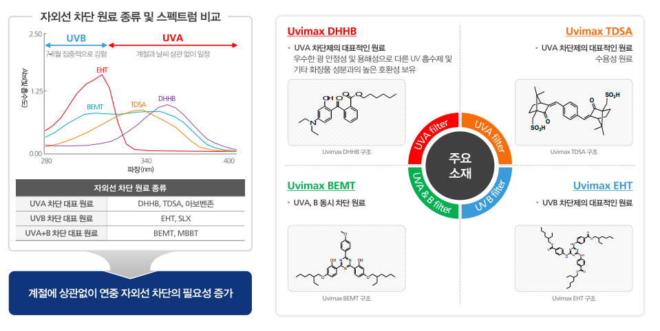 이에스텍 이미지