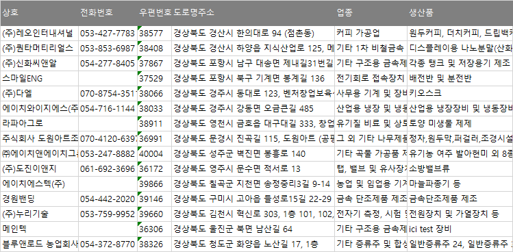 농업회사법인남산주식회사 이미지