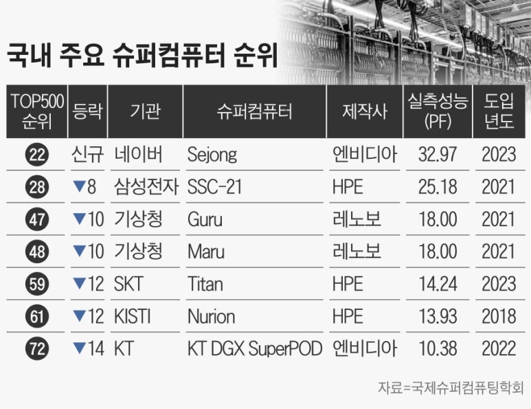 세계슈퍼 이미지