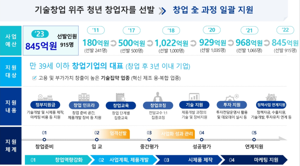 창업을준비하는공간 이미지