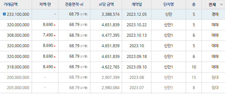 중앙코끼리소아청소년과의원 이미지