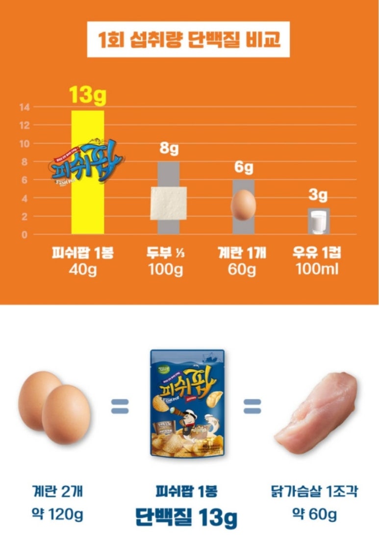 칠리팝 이미지