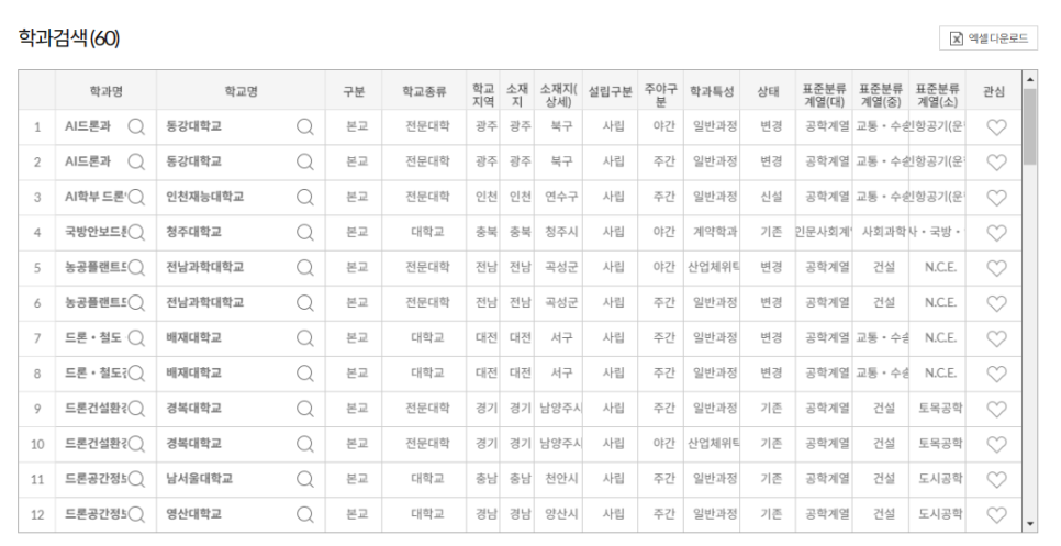 에이앤드에이 이미지