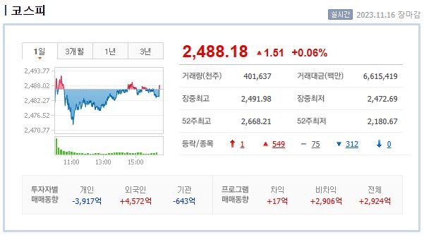 (주)디티앤씨알오 이미지
