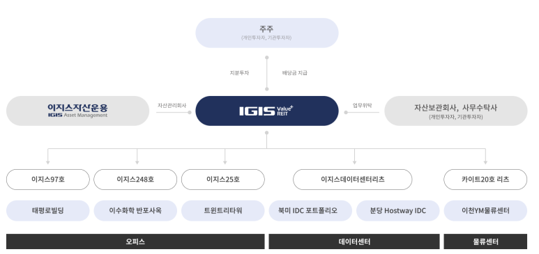 밸류플러스 이미지