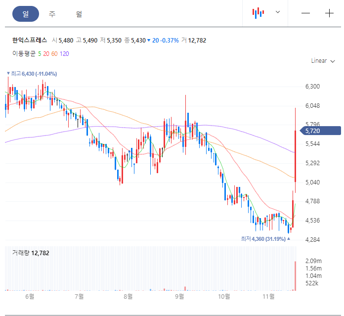 주식회사 한익스프레스 이미지