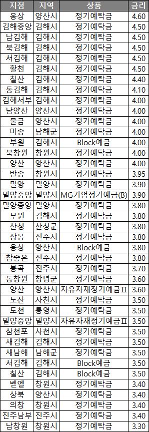 웅상특판 이미지
