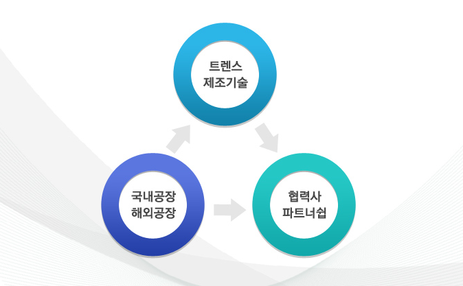 주식회사 권선개발 이미지