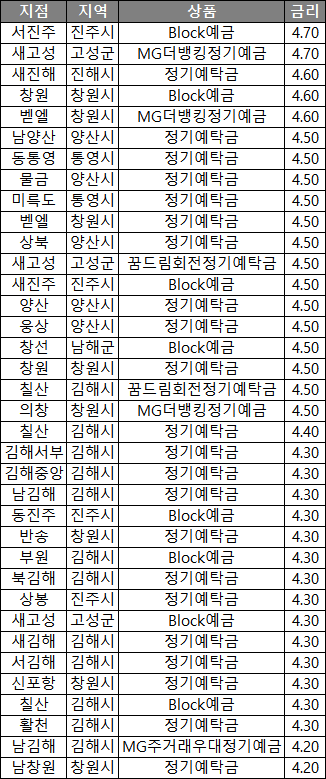 웅상특판 이미지