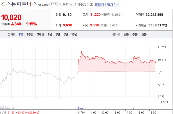 에스와이파트너스 이미지