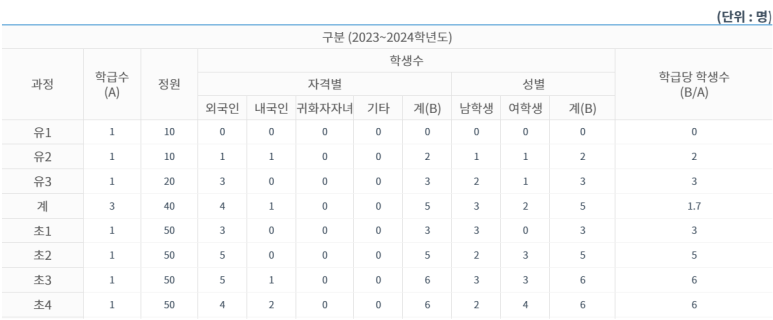 아시아퍼시픽국제외국인학교 이미지