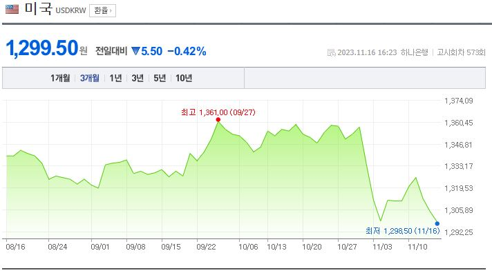 나라셀라주 이미지