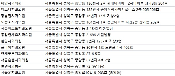 서울온샘치과의원 이미지