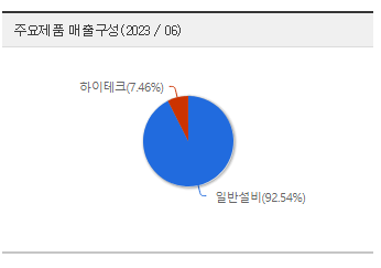 아이엔에스 이미지