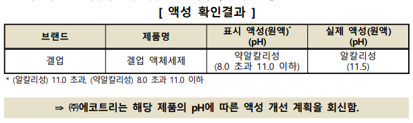 헨켈코리아유한회사 이미지