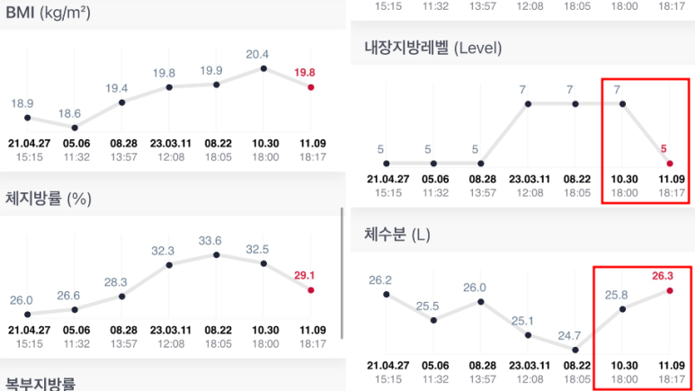 디엔헤어 이미지