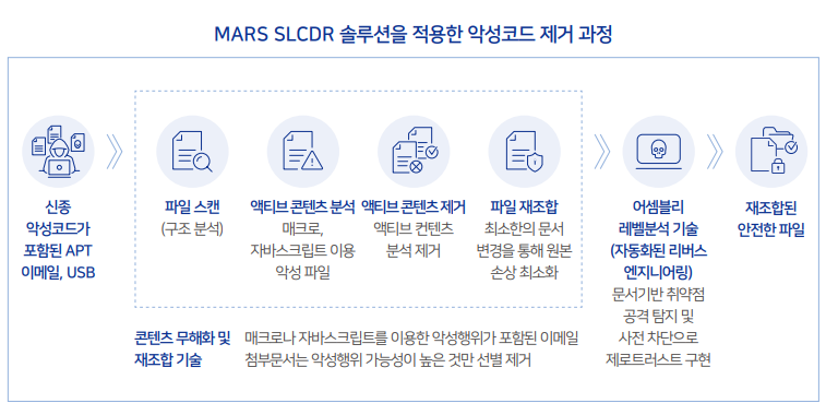 다올기획 이미지