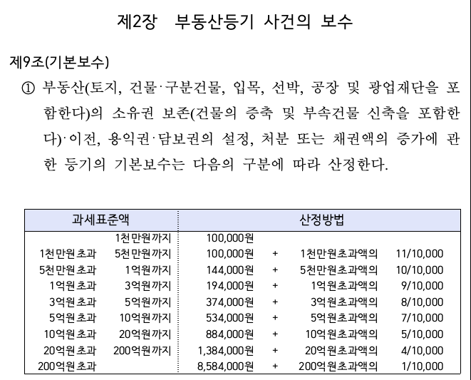 정한법무사 이미지