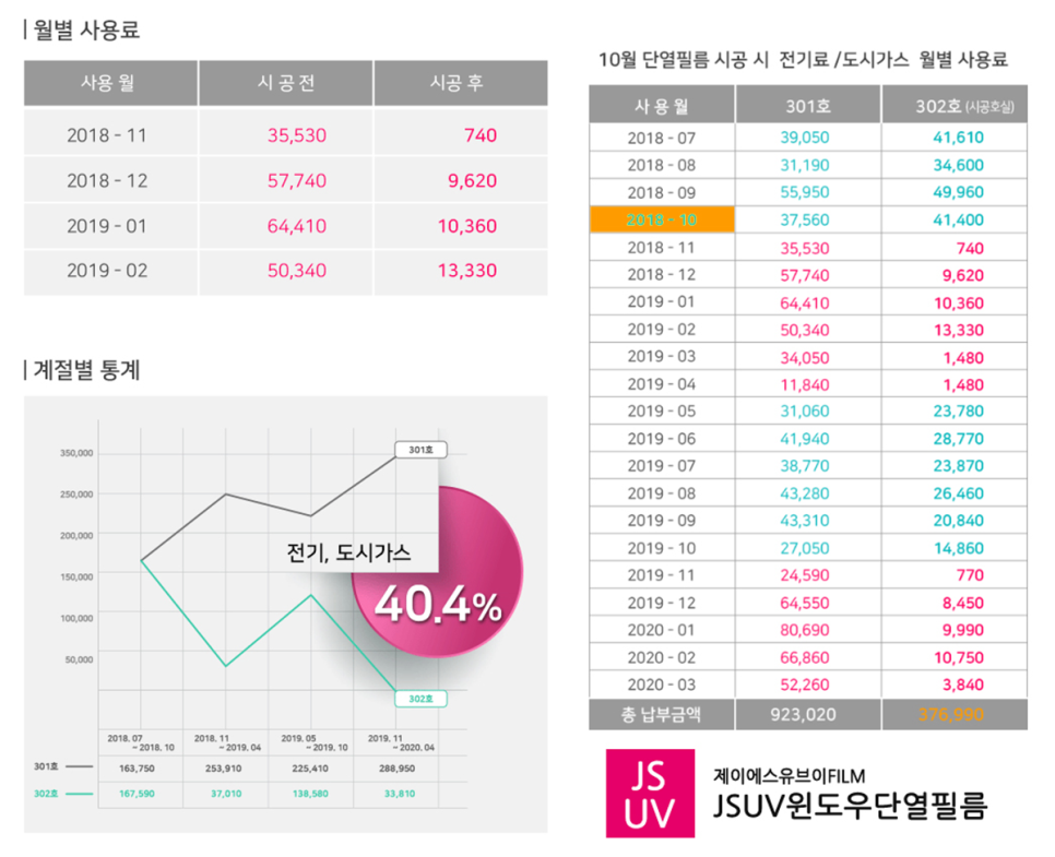 (주) 디에이치유통 이미지