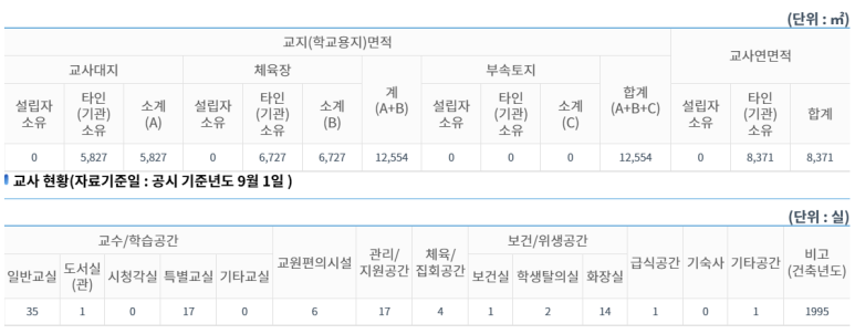 아시아퍼시픽국제외국인학교 이미지