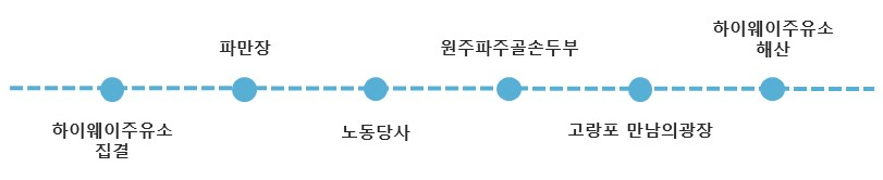 파주하이웨이주유소 이미지