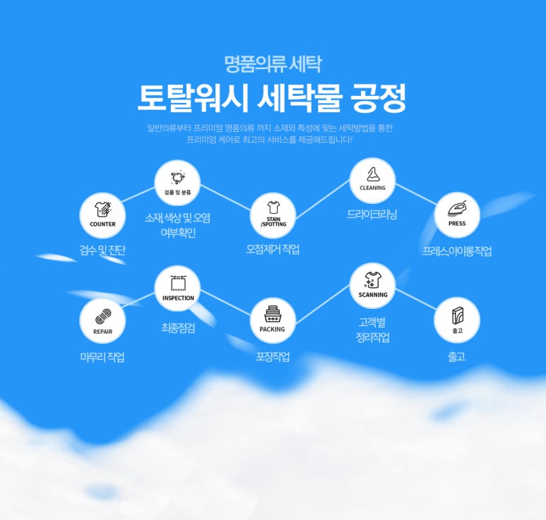 토탈세탁소 이미지