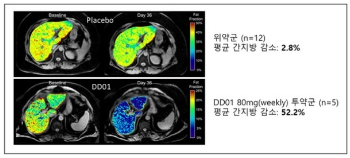 주식회사 디앤디 이미지