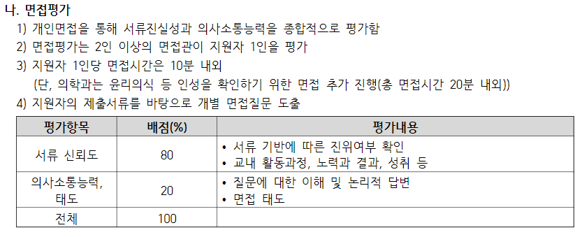 하유지대입연구소 이미지