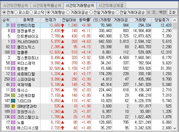 (주)팬스타트리 이미지